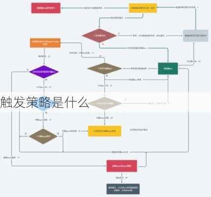 触发策略是什么