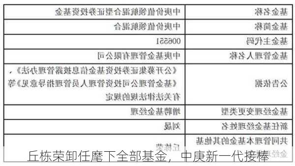 丘栋荣卸任麾下全部基金，中庚新一代接棒