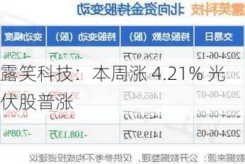 露笑科技：本周涨 4.21% 光伏股普涨