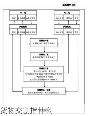 货物交割指什么