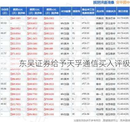 东吴证券给予天孚通信买入评级