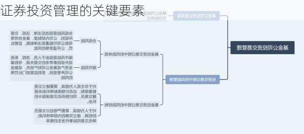 证券投资管理的关键要素