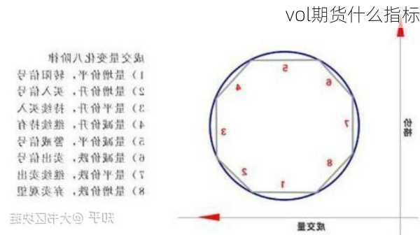 vol期货什么指标