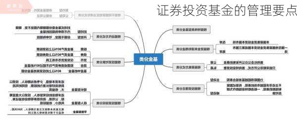 证券投资基金的管理要点