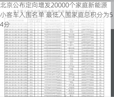 北京公布定向增发20000个家庭新能源小客车入围名单 最低入围家庭总积分为54分