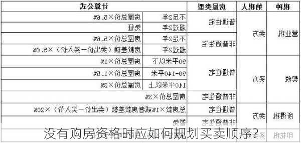 没有购房资格时应如何规划买卖顺序？