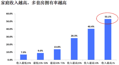 什么是房地产空置率及其重要性？