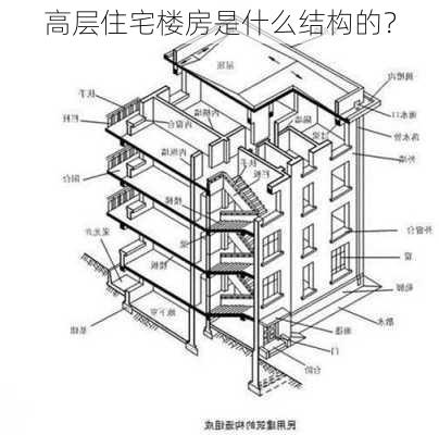 高层住宅楼房是什么结构的？