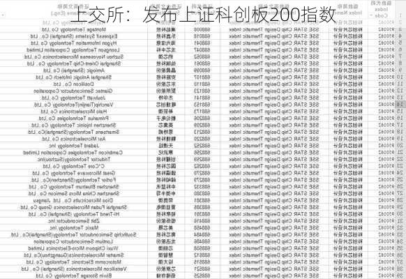 上交所：发布上证科创板200指数