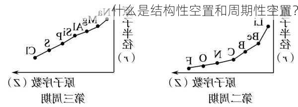 什么是结构性空置和周期性空置？