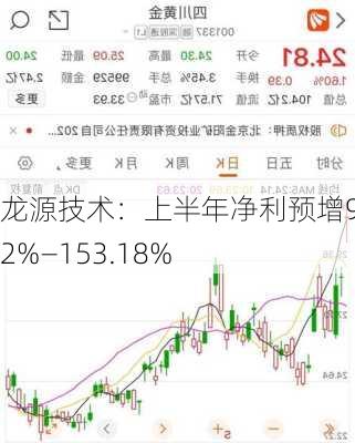 龙源技术：上半年净利预增96.92%―153.18%