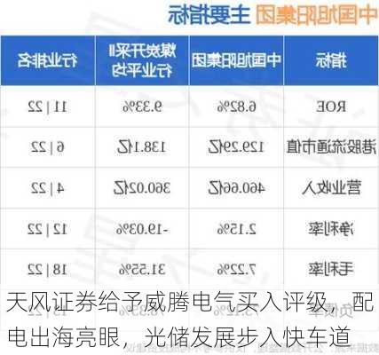 天风证券给予威腾电气买入评级，配电出海亮眼，光储发展步入快车道