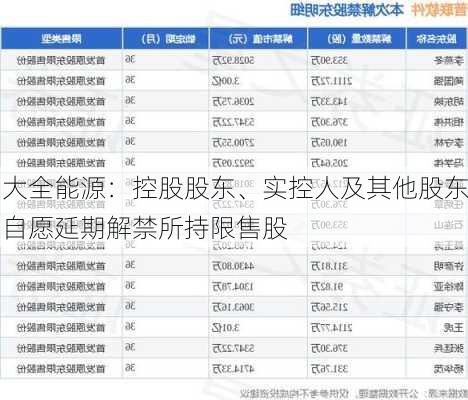 大全能源：控股股东、实控人及其他股东自愿延期解禁所持限售股