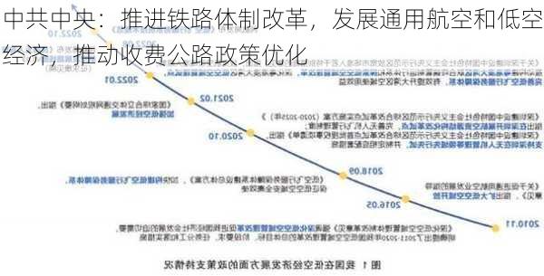 中共中央：推进铁路体制改革，发展通用航空和低空经济，推动收费公路政策优化