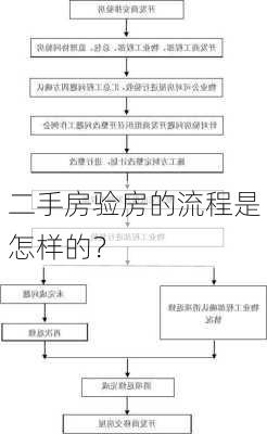 二手房验房的流程是怎样的？