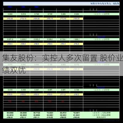 集友股份：实控人多次留置 股价业绩双忧