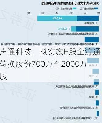 声通科技：拟实施H股全流通，转换股份700万至2000万股