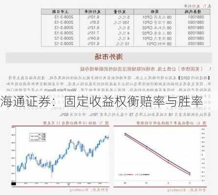 海通证券：固定收益权衡赔率与胜率