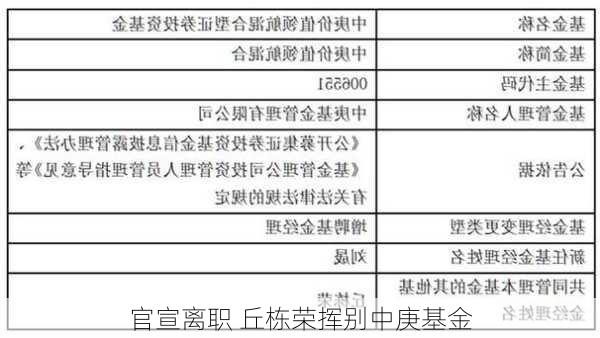 官宣离职 丘栋荣挥别中庚基金