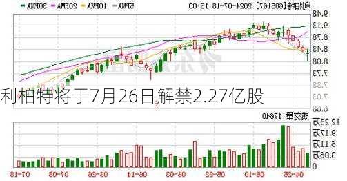 利柏特将于7月26日解禁2.27亿股