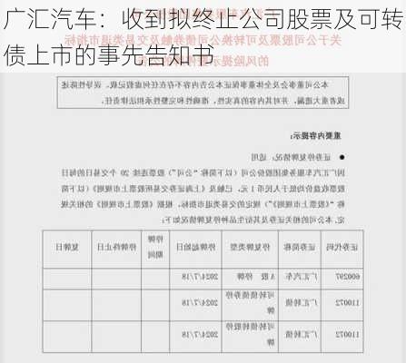 广汇汽车：收到拟终止公司股票及可转债上市的事先告知书