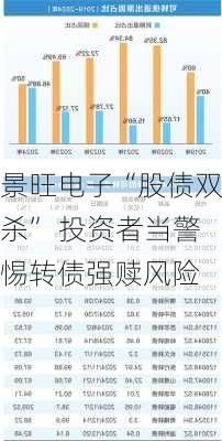 景旺电子“股债双杀” 投资者当警惕转债强赎风险