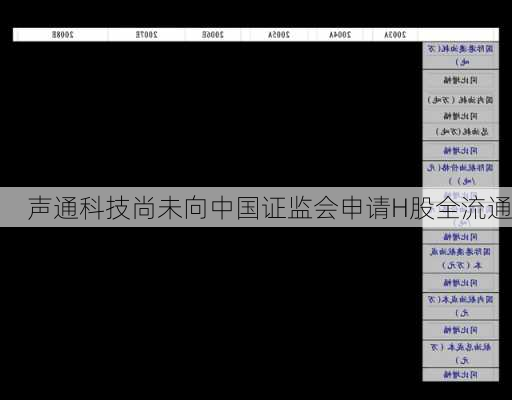 声通科技尚未向中国证监会申请H股全流通