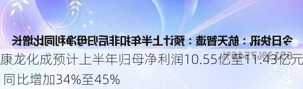 康龙化成预计上半年归母净利润10.55亿至11.43亿元 同比增加34%至45%