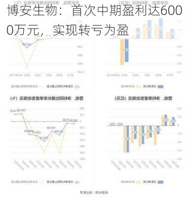 博安生物：首次中期盈利达6000万元，实现转亏为盈