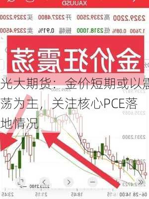 光大期货：金价短期或以震荡为主，关注核心PCE落地情况