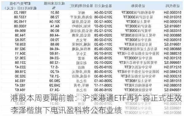 港股本周要闻前瞻：沪深港通ETF再扩容正式生效 李泽楷旗下电讯盈科将公布业绩