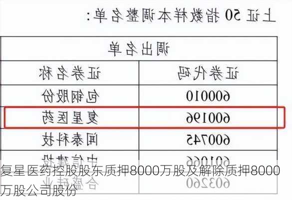 复星医药控股股东质押8000万股及解除质押8000万股公司股份