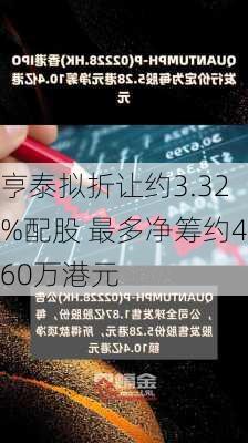 亨泰拟折让约3.32%配股 最多净筹约460万港元