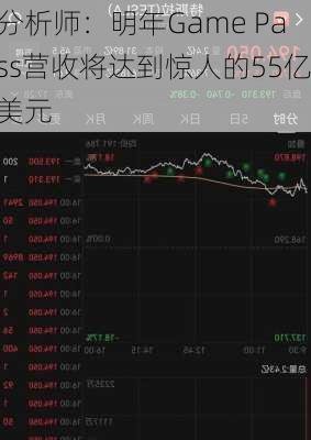 分析师：明年Game Pass营收将达到惊人的55亿美元