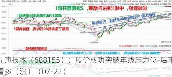 先惠技术（688155）：股价成功突破年线压力位-后市看多（涨）（07-22）