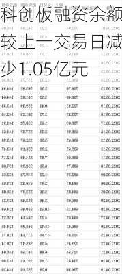 科创板融资余额较上一交易日减少1.05亿元