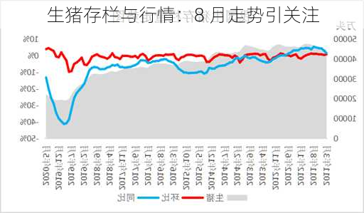 生猪存栏与行情：8 月走势引关注