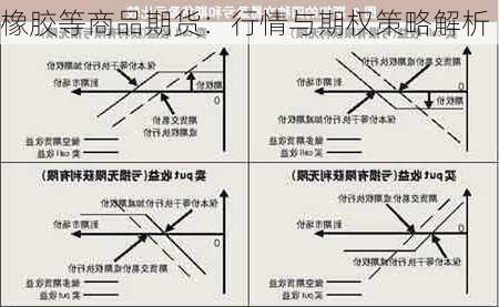 橡胶等商品期货：行情与期权策略解析