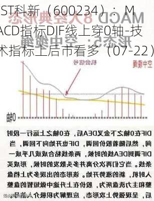 *ST科新（600234）：MACD指标DIF线上穿0轴-技术指标上后市看多（07-22）