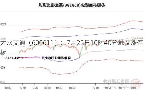 大众交通（600611）：7月22日10时40分触及涨停板