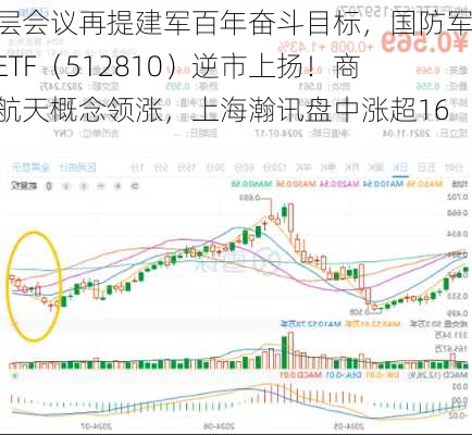 高层会议再提建军百年奋斗目标，国防军工ETF（512810）逆市上扬！商业航天概念领涨，上海瀚讯盘中涨超16%！