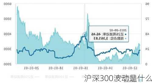 沪深300波动是什么