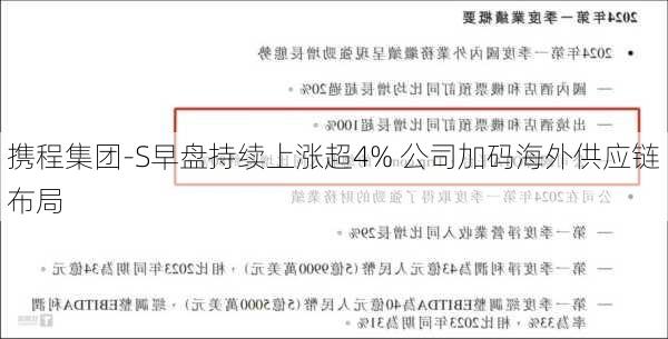 携程集团-S早盘持续上涨超4% 公司加码海外供应链布局