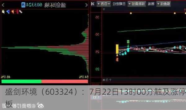 盛剑环境（603324）：7月22日13时00分触及涨停板