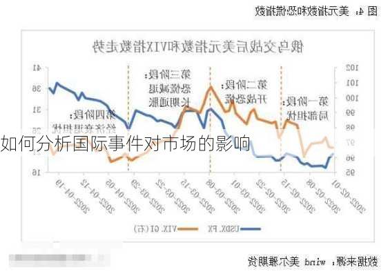 如何分析国际事件对市场的影响