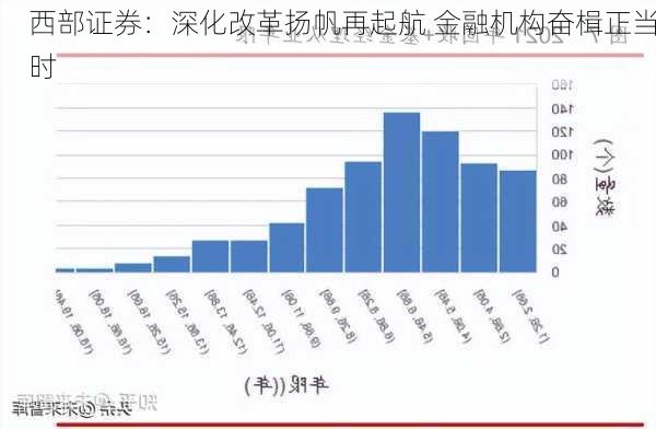 西部证券：深化改革扬帆再起航 金融机构奋楫正当时