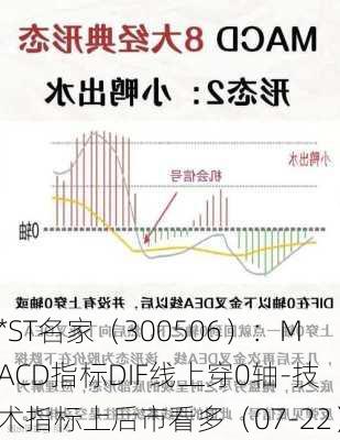 *ST名家（300506）：MACD指标DIF线上穿0轴-技术指标上后市看多（07-22）