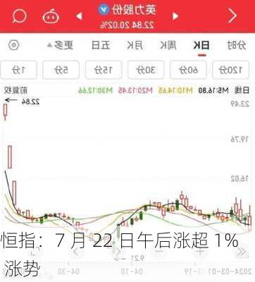 恒指：7 月 22 日午后涨超 1%  涨势