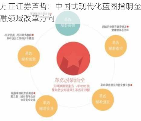 方正证券芦哲：中国式现代化蓝图指明金融领域改革方向