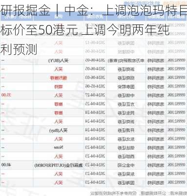 研报掘金｜中金：上调泡泡玛特目标价至50港元 上调今明两年纯利预测